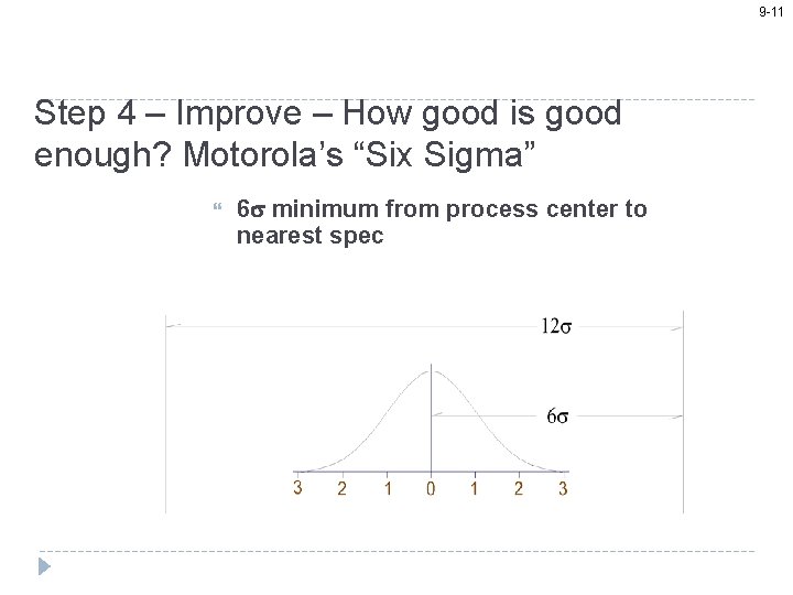 9 -11 Step 4 – Improve – How good is good enough? Motorola’s “Six