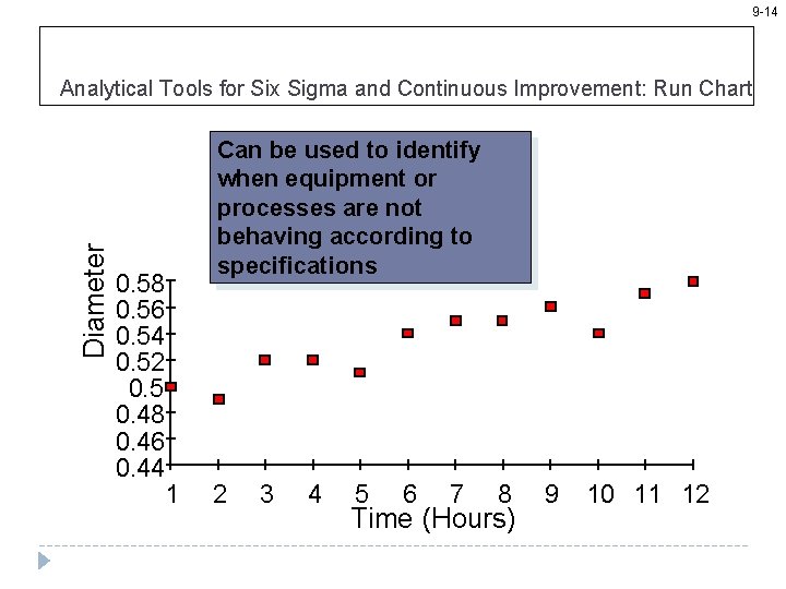 9 -14 Diameter Analytical Tools for Six Sigma and Continuous Improvement: Run Chart 0.