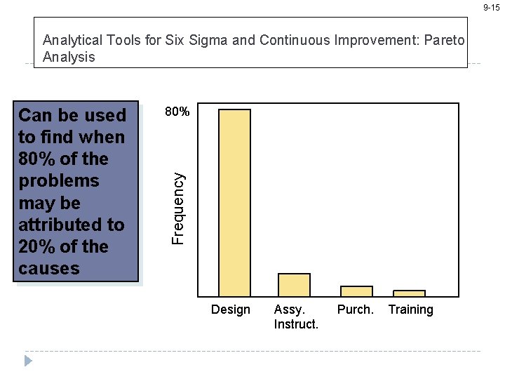 9 -15 Analytical Tools for Six Sigma and Continuous Improvement: Pareto Analysis 80% Frequency