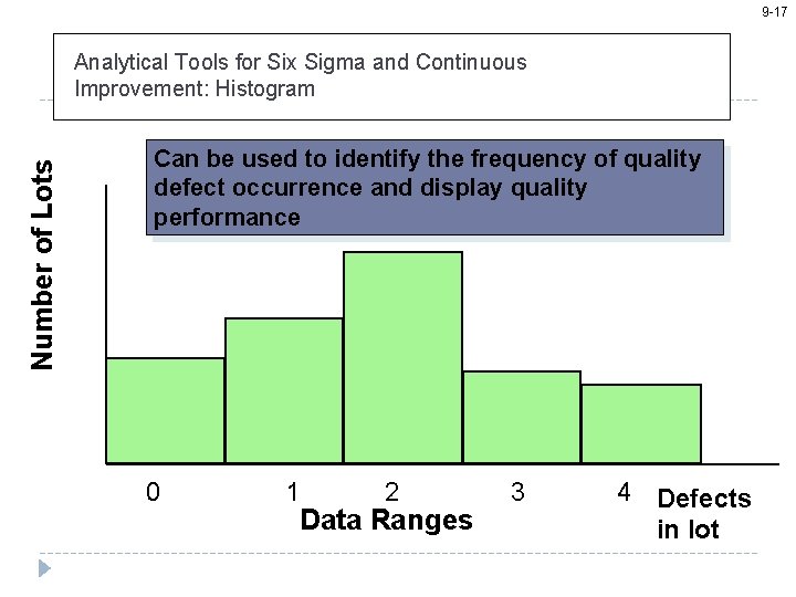 9 -17 Number of Lots Analytical Tools for Six Sigma and Continuous Improvement: Histogram