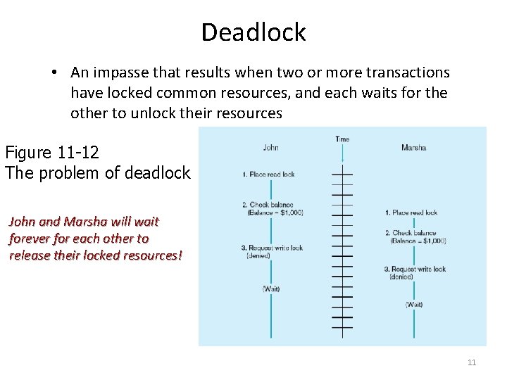 Deadlock • An impasse that results when two or more transactions have locked common