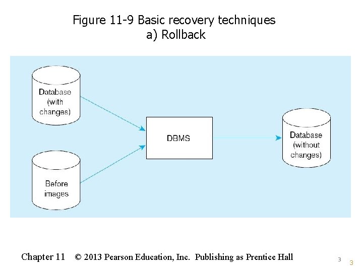 Figure 11 -9 Basic recovery techniques a) Rollback Chapter 11 © 2013 Pearson Education,