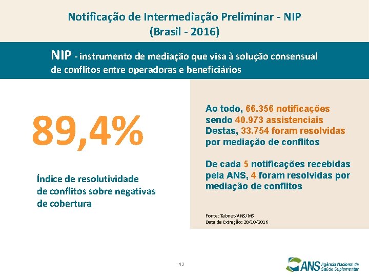 Notificação de Intermediação Preliminar - NIP (Brasil - 2016) NIP - instrumento de mediação