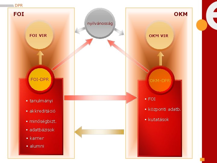 FOI OKM nyilvánosság FOI VIR FOI-DPR OKM VIR OKM-DPR § tanulmányi § FOI §