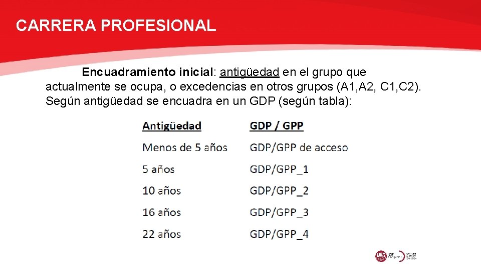 CARRERA PROFESIONAL Encuadramiento inicial: antigüedad en el grupo que actualmente se ocupa, o excedencias