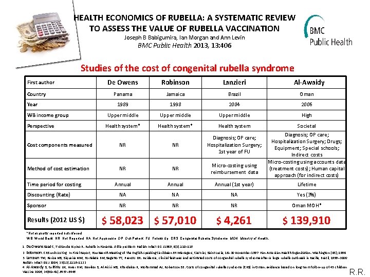 HEALTH ECONOMICS OF RUBELLA: A SYSTEMATIC REVIEW TO ASSESS THE VALUE OF RUBELLA VACCINATION