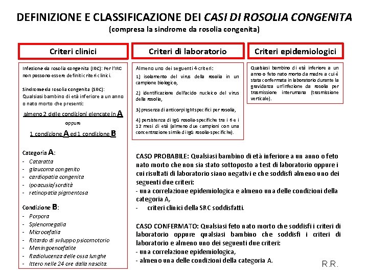 DEFINIZIONE E CLASSIFICAZIONE DEI CASI DI ROSOLIA CONGENITA (compresa la sindrome da rosolia congenita)