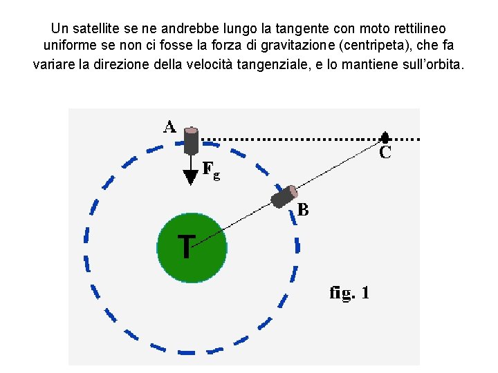 Un satellite se ne andrebbe lungo la tangente con moto rettilineo uniforme se non