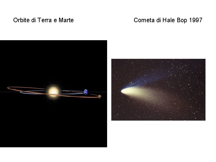 Orbite di Terra e Marte Cometa di Hale Bop 1997 