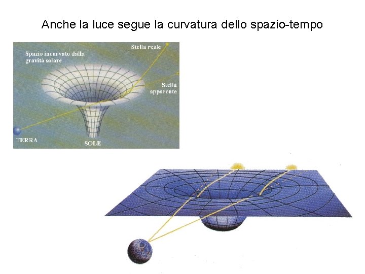 Anche la luce segue la curvatura dello spazio-tempo 