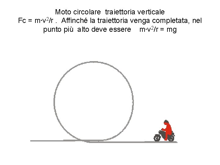 Moto circolare traiettoria verticale Fc = m∙v 2/r. Affinché la traiettoria venga completata, nel