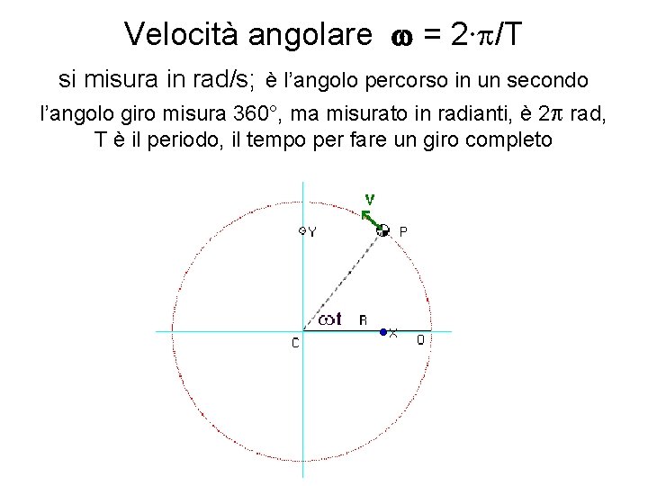 Velocità angolare w = 2∙p/T si misura in rad/s; è l’angolo percorso in un