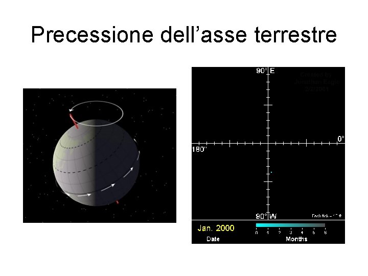 Precessione dell’asse terrestre 