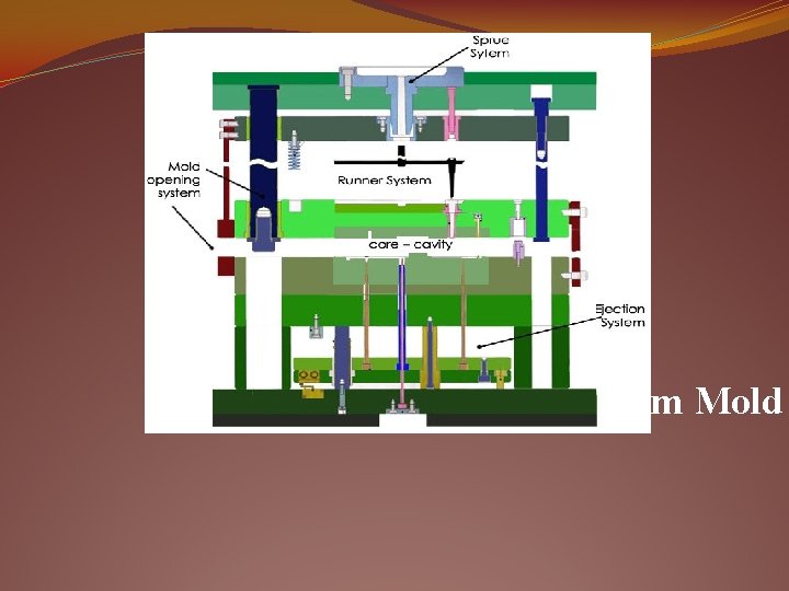 3 Plate System Mold 