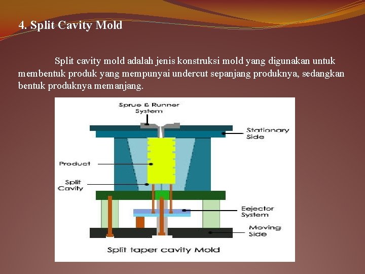 4. Split Cavity Mold Split cavity mold adalah jenis konstruksi mold yang digunakan untuk