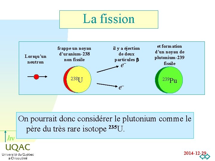 La fission Lorsqu’un neutron frappe un noyau d’uranium-238 non fissile 238 U il y