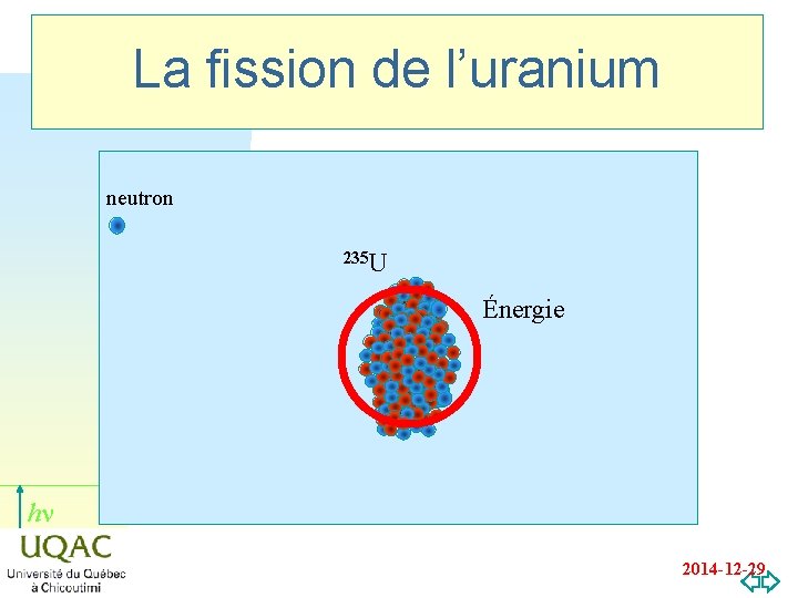 La fission de l’uranium neutron 235 U Énergie hn 2014 -12 -29 