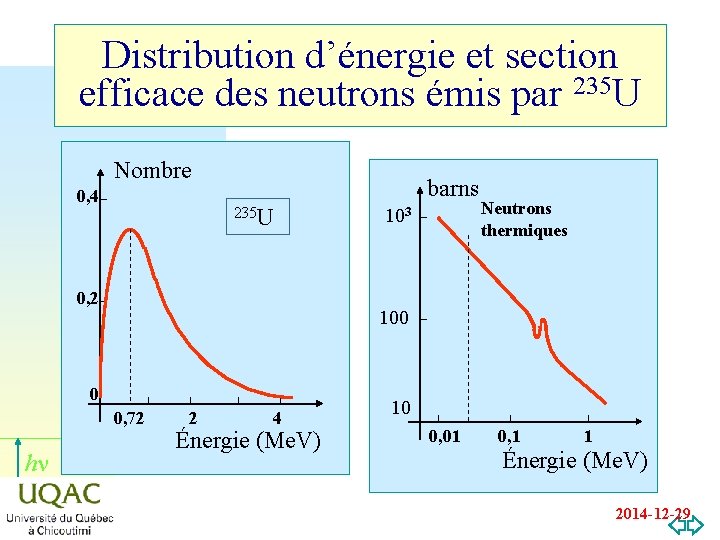 Distribution d’énergie et section efficace des neutrons émis par 235 U Nombre 0, 4