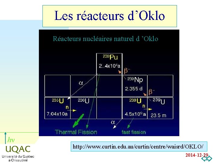 Les réacteurs d’Oklo Réacteurs nucléaires naturel d ’Oklo hn http: //www. curtin. edu. au/curtin/centre/waisrd/OKLO/