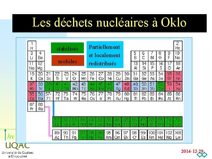Les déchets nucléaires à Oklo stabilisés mobiles Partiellement et localement redistribués hn 2014 -12