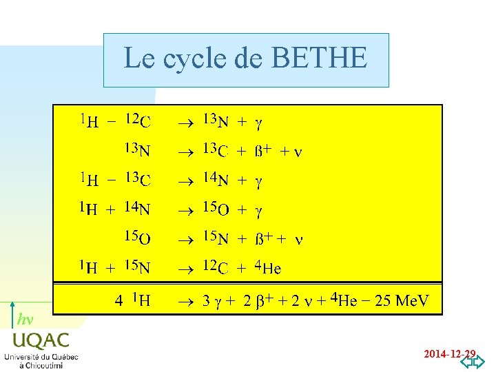 Le cycle de BETHE hn 2014 -12 -29 