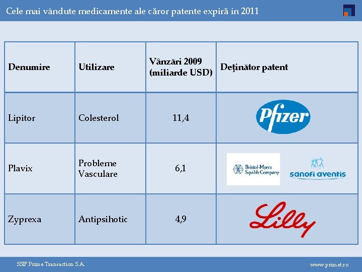 Cele mai vândute medicamente ale căror patente expiră in 2011 Vânzări 2009 Deţinător patent