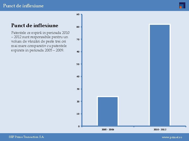 Punct de inflexiune 90 Punct de inflexiune Patentele ce expiră in perioada 2010 –