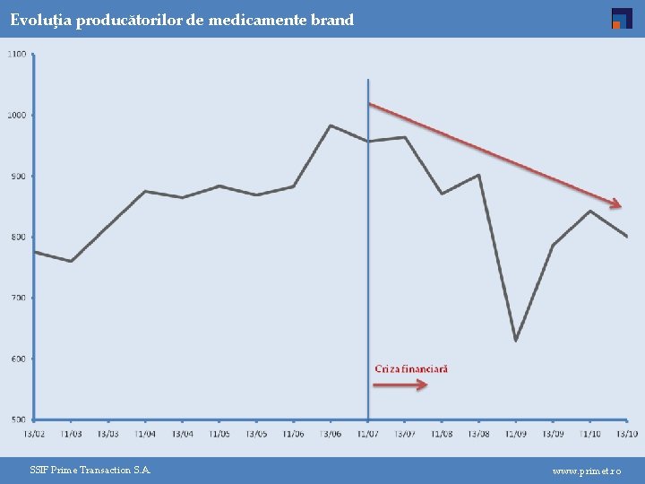 Evoluţia producătorilor de medicamente brand SSIF Prime Transaction S. A. www. primet. ro 