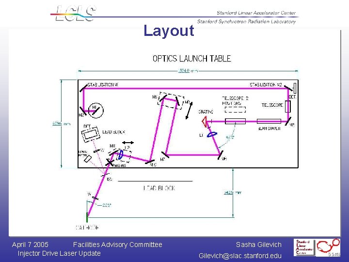 Layout April 7 2005 Facilities Advisory Committee Injector Drive Laser Update Sasha Gilevich@slac. stanford.