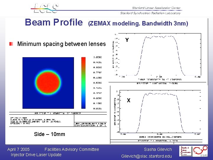Beam Profile (ZEMAX modeling. Bandwidth 3 nm) Minimum spacing between lenses Y X Side