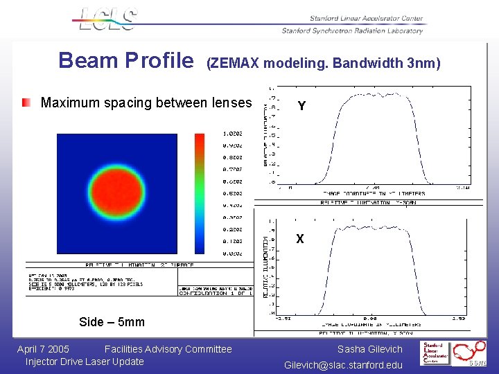 Beam Profile (ZEMAX modeling. Bandwidth 3 nm) Maximum spacing between lenses Y X Side