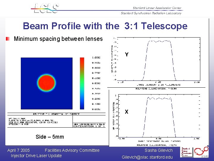 Beam Profile with the 3: 1 Telescope Minimum spacing between lenses Y Y XX