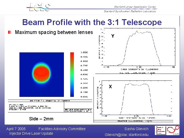 Beam Profile with the 3: 1 Telescope Maximum spacing between lenses YY XX Side