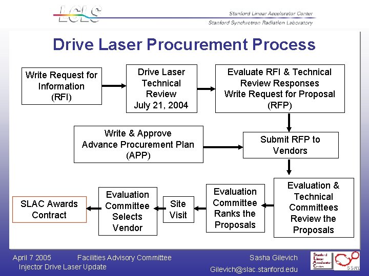 Drive Laser Procurement Process Write Request for Information (RFI) Drive Laser Technical Review July