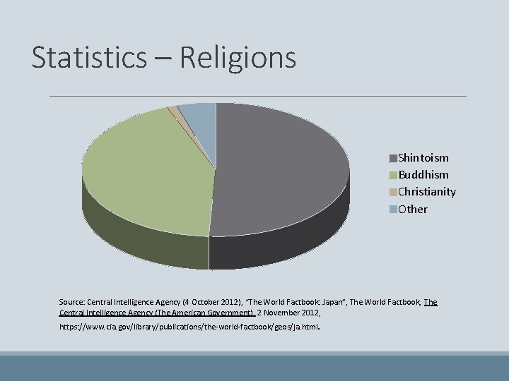 Statistics – Religions Shintoism Buddhism Christianity Other Source: Central Intelligence Agency (4 October 2012),