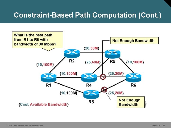 Constraint-Based Path Computation (Cont. ) © 2006 Cisco Systems, Inc. All rights reserved. MPLS