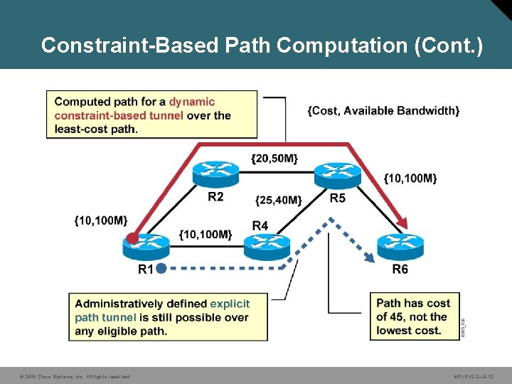 Constraint-Based Path Computation (Cont. ) © 2006 Cisco Systems, Inc. All rights reserved. MPLS