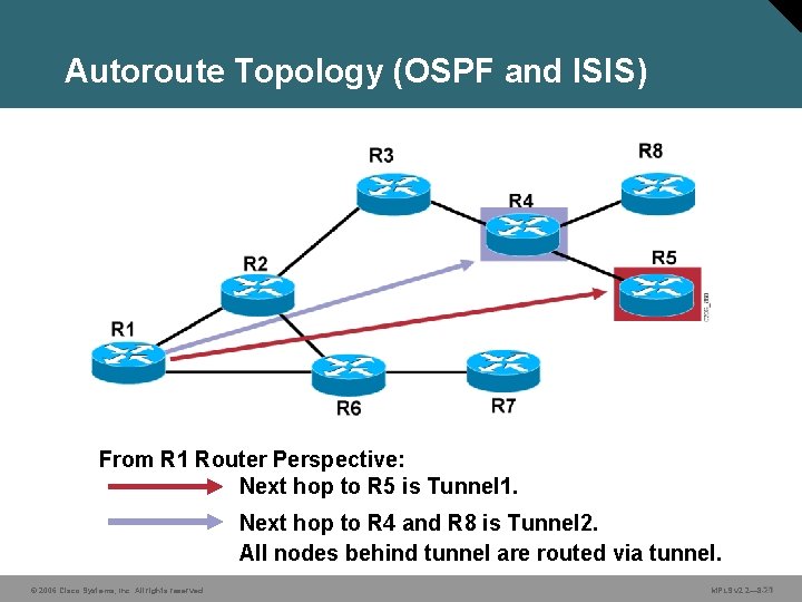 Autoroute Topology (OSPF and ISIS) From R 1 Router Perspective: Next hop to R