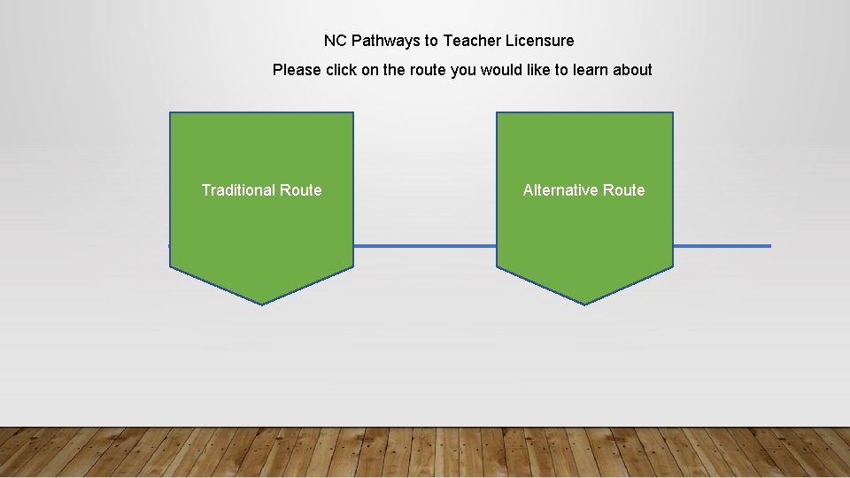 NC Pathways to Teacher Licensure Please click on the route you would like to