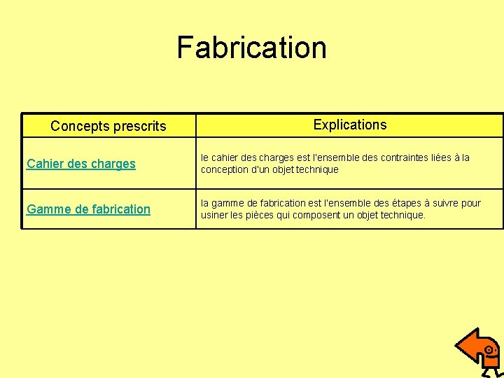 Fabrication Concepts prescrits Explications Cahier des charges le cahier des charges est l’ensemble des