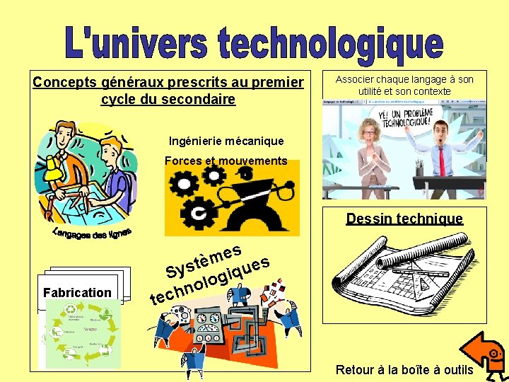  Concepts généraux prescrits au premier cycle du secondaire Associer chaque langage à son