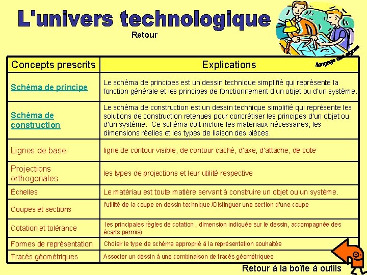 Retour Concepts prescrits Explications Schéma de principe Le schéma de principes est un dessin