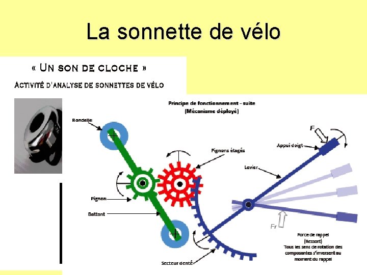 La sonnette de vélo 