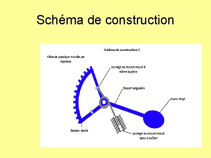 Schéma de construction 