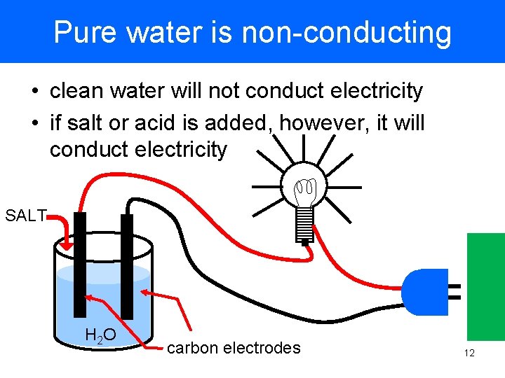 Pure water is non-conducting • clean water will not conduct electricity • if salt