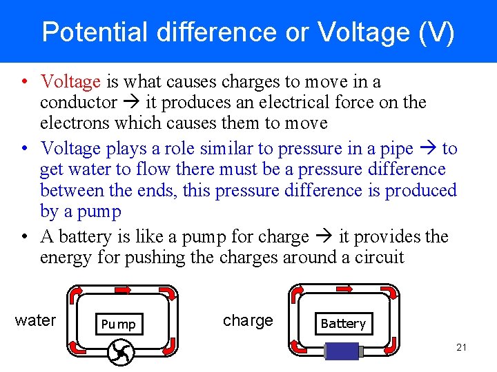 Potential difference or Voltage (V) • Voltage is what causes charges to move in