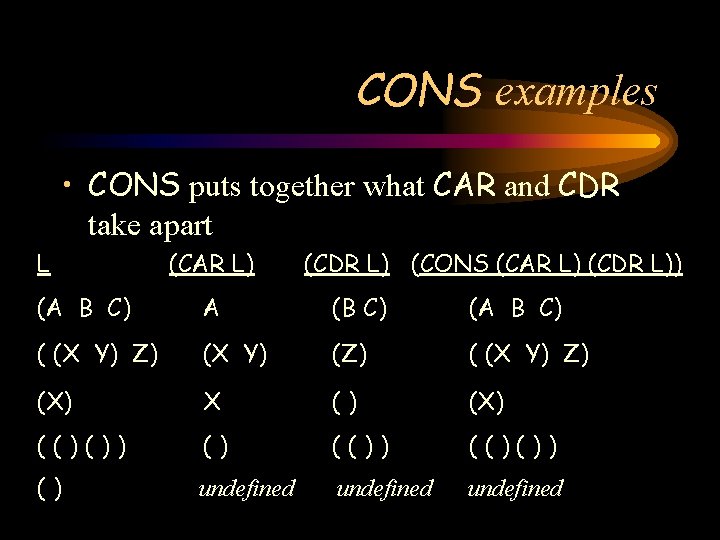 CONS examples • CONS puts together what CAR and CDR take apart L (CAR