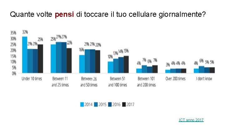 Quante volte pensi di toccare il tuo cellulare giornalmente? ICT anno 2017 