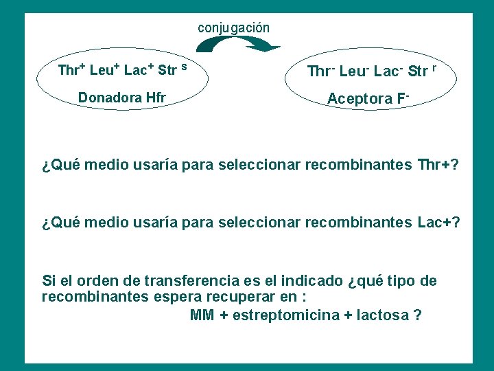 conjugación Thr+ Leu+ Lac+ Str s Thr- Leu- Lac- Str r Donadora Hfr Aceptora