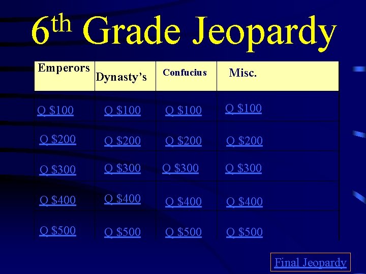 th 6 Grade Jeopardy Emperors Dynasty’s Confucius Misc. Q $100 Q $200 Q $300